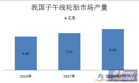 產(chǎn)能過剩，市場飽和，輪胎行業(yè)現(xiàn)狀如何？